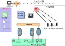 工廠生產(chǎn)流水線的科學(xué)管理及監(jiān)測(cè)系統(tǒng)方案 企業(yè)管理咨詢視角