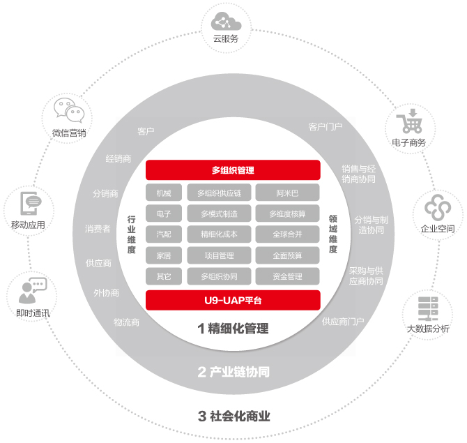 軟件產(chǎn)品在企業(yè)管理中的深度融合與應(yīng)用探索